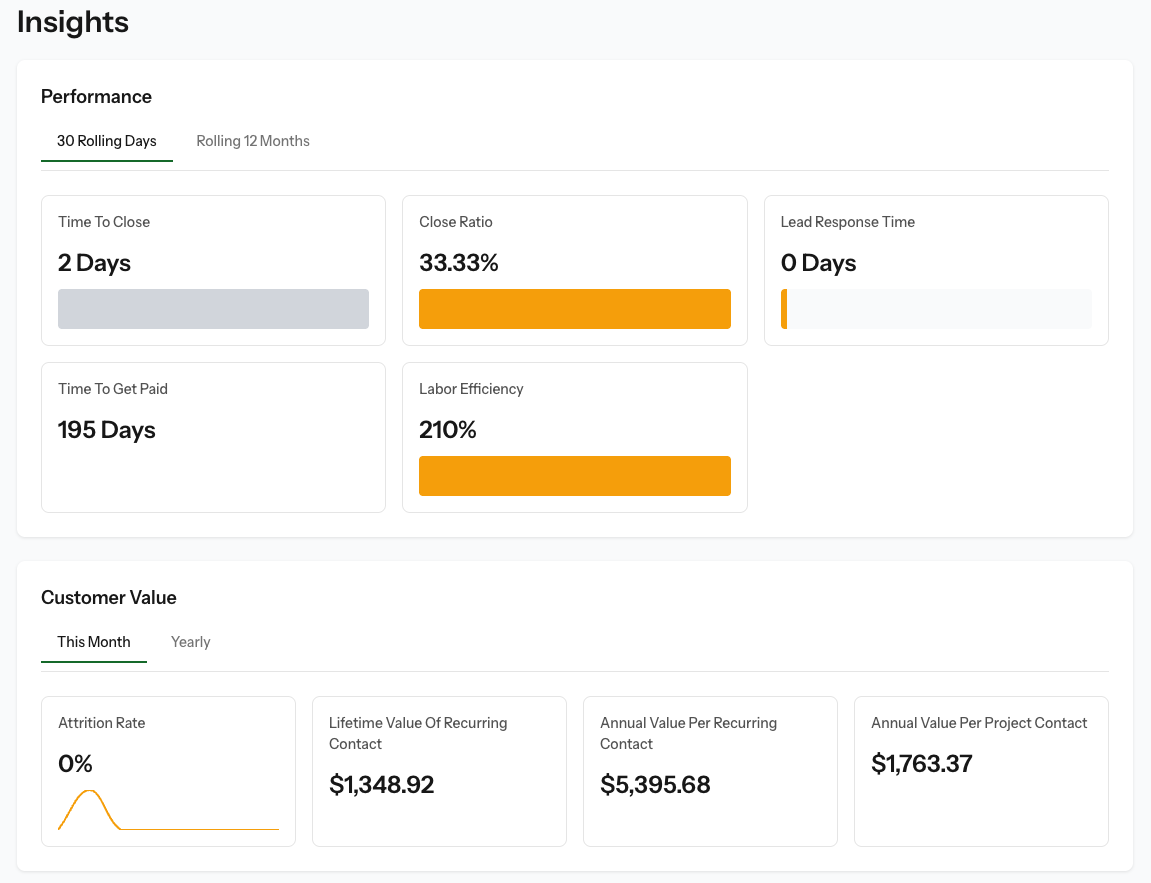 YardPilot business insights